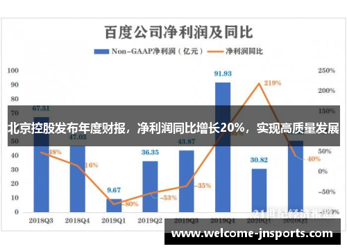 北京控股发布年度财报，净利润同比增长20%，实现高质量发展