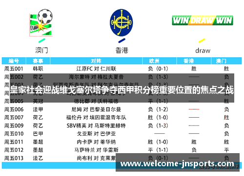 皇家社会迎战维戈塞尔塔争夺西甲积分榜重要位置的焦点之战